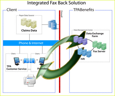 FaxBack Solution