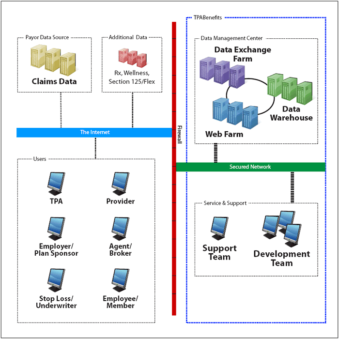 Firewall Architecture